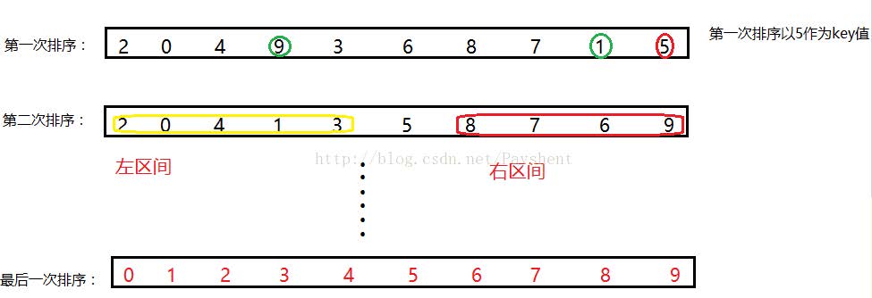 左右指针法